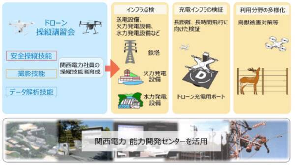 関西電力がドローン撮影クリエイターズ協会と業務提携 2017年11月10日 エキサイトニュース