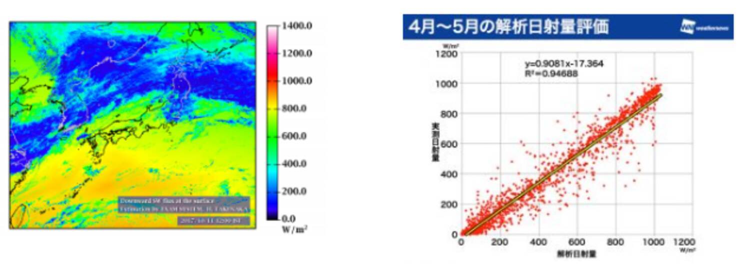 ウェザーニューズ 雲粒子も解析した日本初の高精度な太陽光発電量予測の販売開始 2018年2月2日 エキサイトニュース