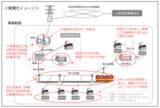 「東京電力EPら、エネルギー供給インフラの構築へ」の画像2