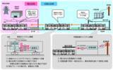 「交流蓄電池電車「ACCUM（アキュム）」JR男鹿線で営業運転開始！」の画像1