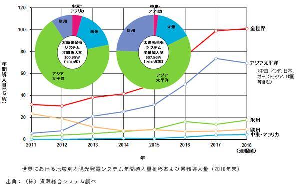 市場の動きを整理 分析 書籍 太陽光発電マーケット2019 発売 2019年7月16日 エキサイトニュース