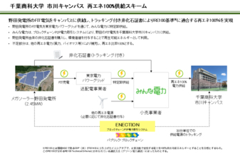 メガソーラー野田発電所のFIT電気、千葉商科大・市川キャンパスへ供給