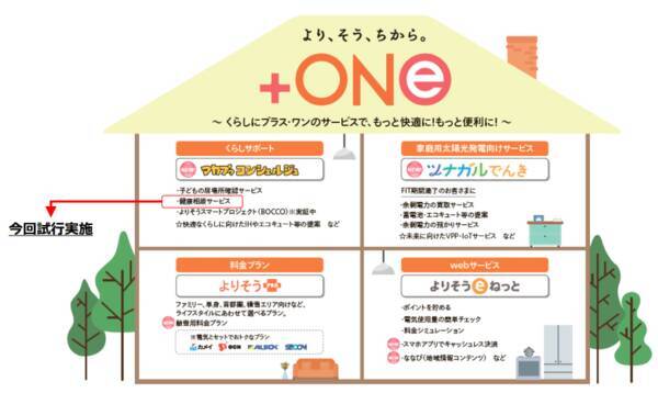 東北電力 健康相談サービスの試行を開始 19年1月11日 エキサイトニュース