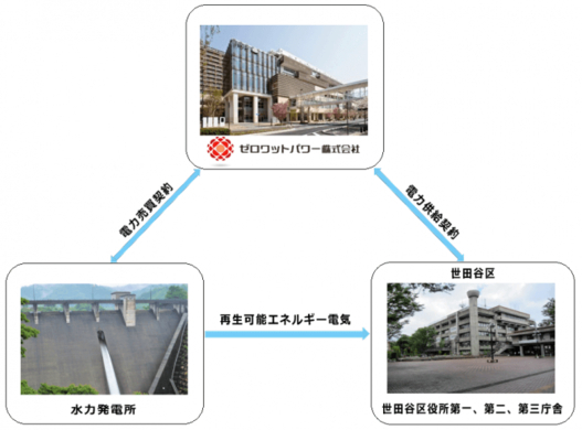 漫画家山本さほ氏の苦言で炎上した世田谷区役所 区長謝罪も辞職要求までユーザーが暴走し 著名人も苦言 18年10月4日 エキサイトニュース
