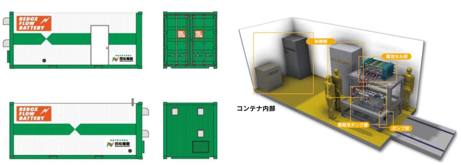西松建設 安全で安定性の高いレドックスフロー電池を採用した蓄電システムを開発 18年5月10日 エキサイトニュース
