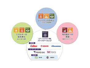 キヤノンら5社、力と熱を共同利用する「清原工業団地スマエネ事業」開始