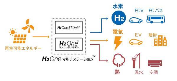 敦賀市に北陸地方初の再エネ水素ステーションを設置