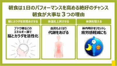 脂肪燃焼体質をつくる「MCTオイル」で1日のパフォーマンスUPにつながる“最強の朝食レシピ”を紹介
