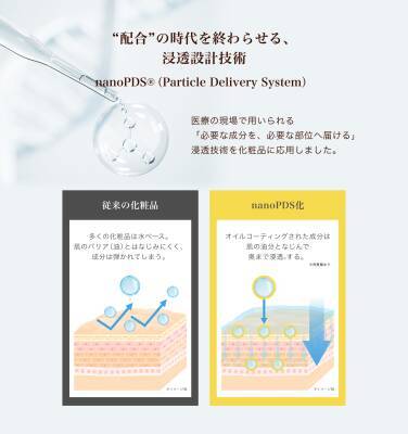 世界初、キャビアの王様「ベルーガ」由来成分をナノ化して配合　次世代スキンケアブランド『Vianne(ヴィアンヌ)』発売