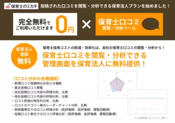 《保育施設運営法人向け》保育業界初、自園の「保育士口コミ」を無料で見える化！「保育士のミカタ」が閲覧・分析サービスの無料プランを提供開始