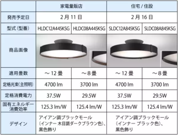 「癒しの空間を演出する間接照明付きLEDシーリング 『HotaluX AURA』4品種を2月11日より順次発売」の画像
