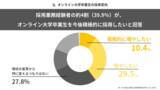 「「オンライン大学卒業生を積極的に採用したい」採用業務経験者の約4割が回答」の画像4