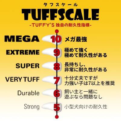 トラも苦戦する最強の耐久性！米・超人気ドッグトイ「Tuffy(R)(タフィー)」が日本上陸。2026年1月から順次正規販売開始＆楽天市場店も同時オープン！