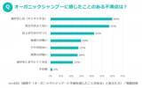 「優しいオーガニックコスメで髪も肌もヘルシーに！おすすめアイテム5選」の画像3