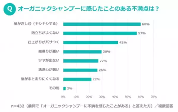 「優しいオーガニックコスメで髪も肌もヘルシーに！おすすめアイテム5選」の画像