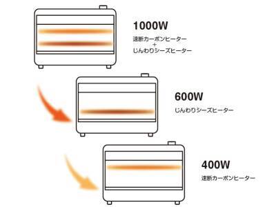 足元をワイドに暖める「ワイドハイブリッドヒーター」を2025年10月中旬より発売