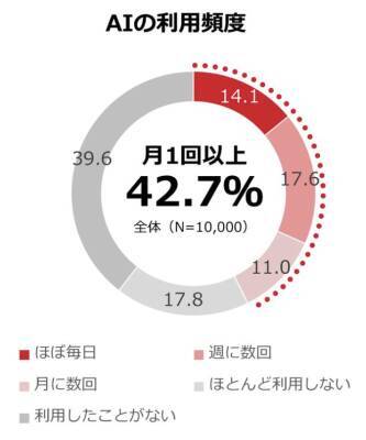 【調査結果】AIに「新型コロナかも」と言われても6割超が受診せず。AIの診断に拘わらず「早期診断・早期治療」を