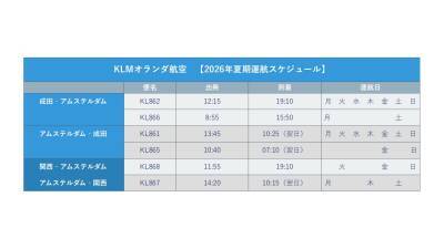 KLMオランダ航空、2026年8月25日から9月14日まで　 期間限定特別割引「リアルディール・セール」を開催！