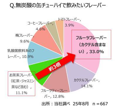 タカラ無炭酸チューハイ「するり」4月7日(火)コンビニエンスストア先行新発売