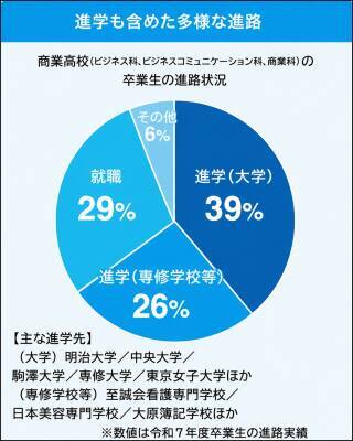 進学・就職・キャリアをテーマに、商業高校の「今」を紹介する 中学3年生・保護者・教員向けの参加型イベントを8月9日(日)開催 「“NEXT”――都立商業高校セッション ～あなたの商業高校のイメージをアップデート！～」