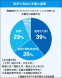 「進学・就職・キャリアをテーマに、商業高校の「今」を紹介する 中学3年生・保護者・教員向けの参加型イベントを8月9日(日)開催 「“NEXT”――都立商業高校セッション ～あなたの商業高校のイメージをアップデート！～」」の画像2