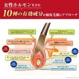 「日本初※1、10種の有効成分を配合した女性用薬用育毛剤「レディース加美乃素 PREMIUM」を8月6日発売」の画像2