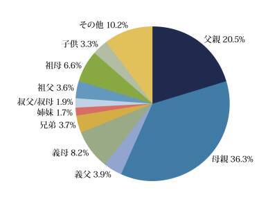 在宅介護における「口腔ケア」見直してみませんか？舌ブラシのシキエンが在宅介護従事者722名にアンケート実施！