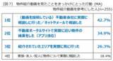 「Z世代ならではのお部屋探し方法！部屋選びにSNSを活用している人の約7割が「物件紹介動画」を参考にしていることが明らかに」の画像5