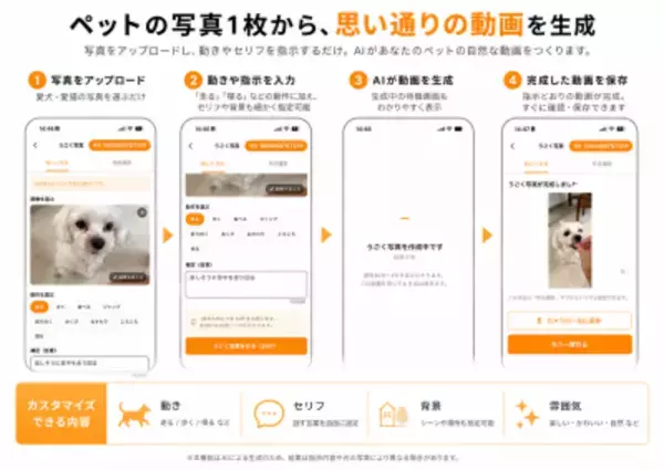 ペットライフアプリ「PetFull」が大型アップデート　写真が動いて話すAI・AR機能、ポイント活動、保護施設支援など4つの新機能を搭載