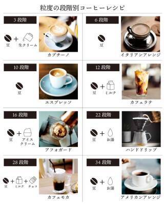 38段階に粒度を調整できる「リンクス　電動コーヒーミル」を 2月15日に発売！アウトドアシーンでも挽きたてを楽しめる充電式