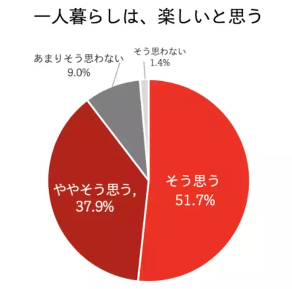 「オズワルドさん&エルフさんの4人が新ユニット「アットホーム一人暮らしリーダーズ」結成！「⼀⼈暮らしの流儀」動画公開」の画像