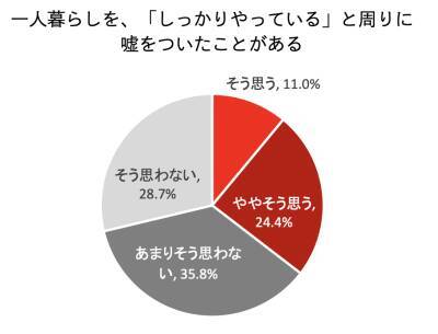 オズワルドさん&エルフさんの4人が新ユニット「アットホーム一人暮らしリーダーズ」結成！「⼀⼈暮らしの流儀」動画公開