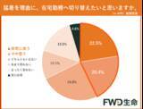 「「酷暑日元年」の夏、私たちは何を備えるべき？ FWD生命が最新調査＆気象予報士が解説」の画像5