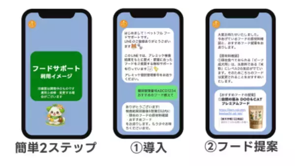 「【業界初】不耐性検査からフード選びまでをワンストップで　愛犬の「体質」に合わせた新サービス「フードサポート」開始」の画像