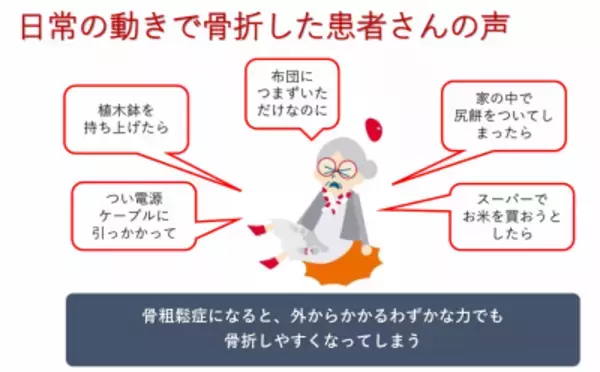 「今から始める「骨粗しょう症」対策！骨折リスクの怖さと予防法を知ろう」の画像