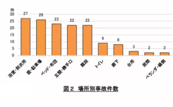 「今から始める「骨粗しょう症」対策！骨折リスクの怖さと予防法を知ろう」の画像