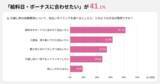 「【調査結果】引越し月の平均支出額は約30万円！生活準備の費用が予想外な金額に」の画像5