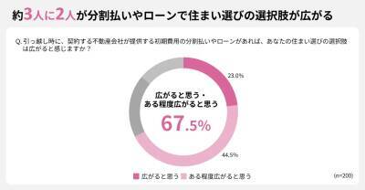 【調査結果】引越し月の平均支出額は約30万円！生活準備の費用が予想外な金額に