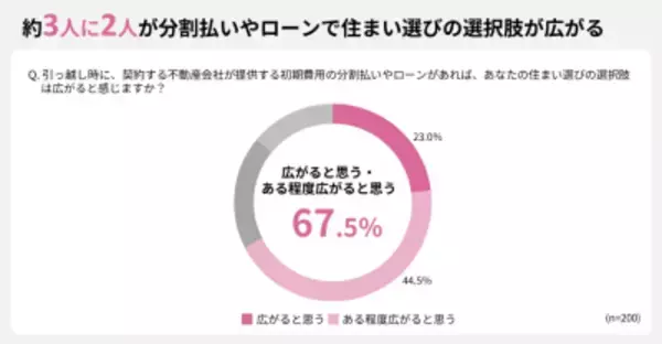 「【調査結果】引越し月の平均支出額は約30万円！生活準備の費用が予想外な金額に」の画像