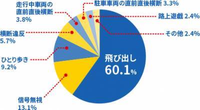 150万回再生突破！とびだすと強制終了する交通安全アニメ『飛び出さないで！とびだし坊や』公開中