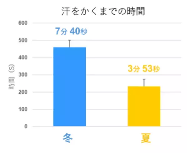 「【熱中症対策】2日に1回でもOK！「10分2週間の入浴習慣」が急な暑さに負けない“熱ケア”に！」の画像