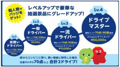 安全運転診断アプリ「AIG Drive」が「めざせ！ドライブマスター」キャンペーン開催中