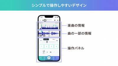 ダンサー向けiPhone用アプリ「DanceTribe」リリース！ ～振付練習などダンサーの活動を全面にサポート～