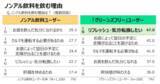 「令和の連休は”酔わずにリフレッシュ”？新しい楽しみ方で選ばれる「令和のノンアル習慣」とは【ノンアルコール飲料ユーザー調査】」の画像2