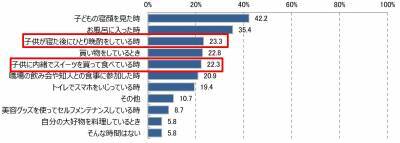 シングルマザーの約7割が「日本は住みにくい国」と回答！