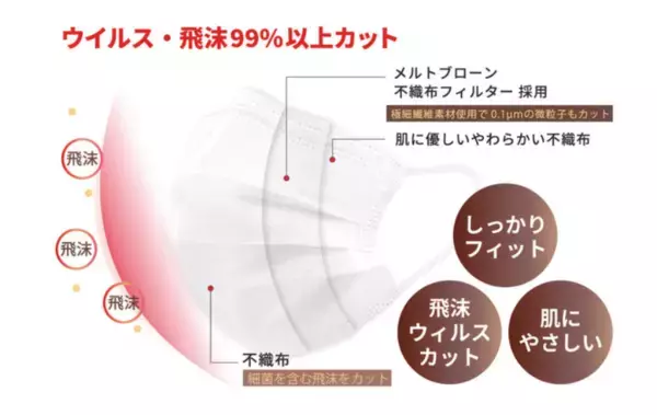 「人気の高品質マスクが「バレンタイン」仕様で限定発売」の画像