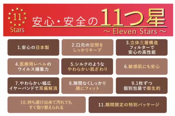 「人気の高品質マスクが「バレンタイン」仕様で限定発売」の画像