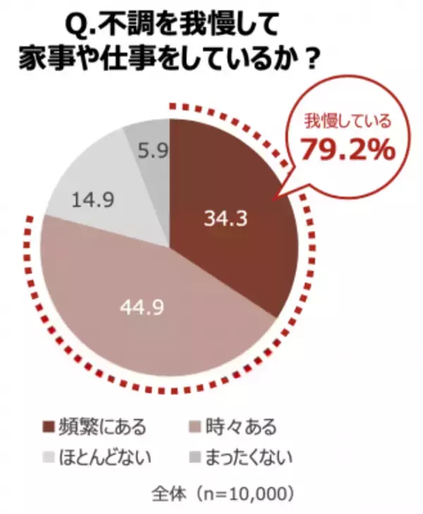 「【3月8日国際女性デー】女性の不調に、我慢に代わる選択肢を。「#OneMoreChoice プロジェクト」開始！」の画像