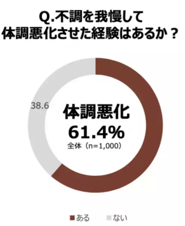 「【3月8日国際女性デー】女性の不調に、我慢に代わる選択肢を。「#OneMoreChoice プロジェクト」開始！」の画像