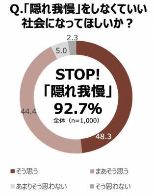 【3月8日国際女性デー】女性の不調に、我慢に代わる選択肢を。「#OneMoreChoice プロジェクト」開始！